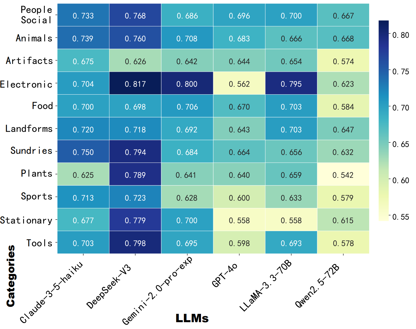 Result Chart 2