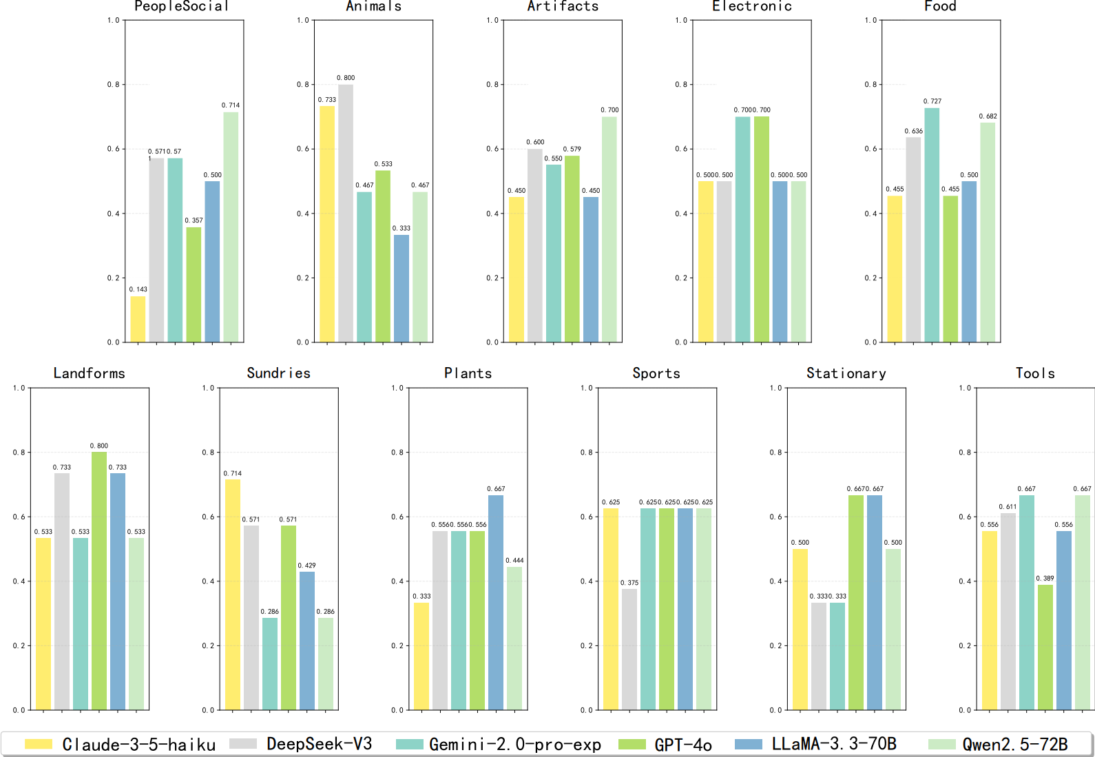 Result Chart 1